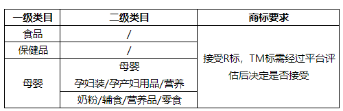 各类目入驻品牌境内商标要求.png